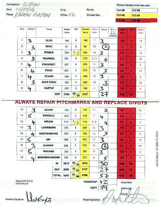 Course Record, with Scorecard by kind permission of Dollar Golf Club