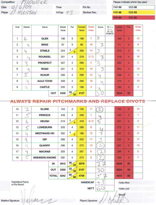 Stroke Index Variation (and another Course Record), by kind permission of Dollar Golf Club