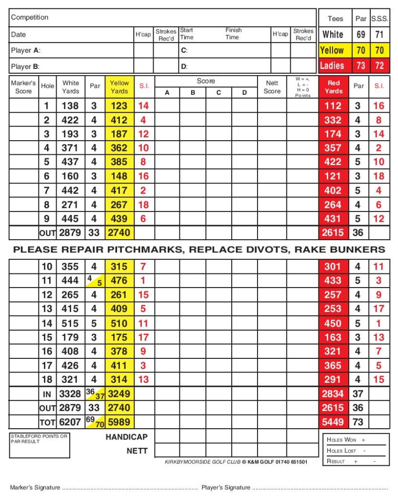 Scorecard by kind permission of Kirkbymoorside Golf Club