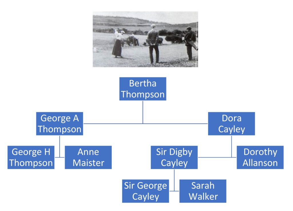 Bertha Thompson's immediate family tree augmented by a photograph of her playing (photograph by kind permission of Beverley & East Riding Golf Club)