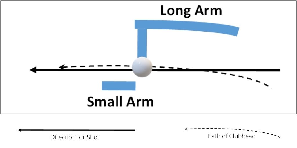 An illustration of how a wooden club should swing through the mechanical contrivance known as the gate, by kind permission of Golfing Herald