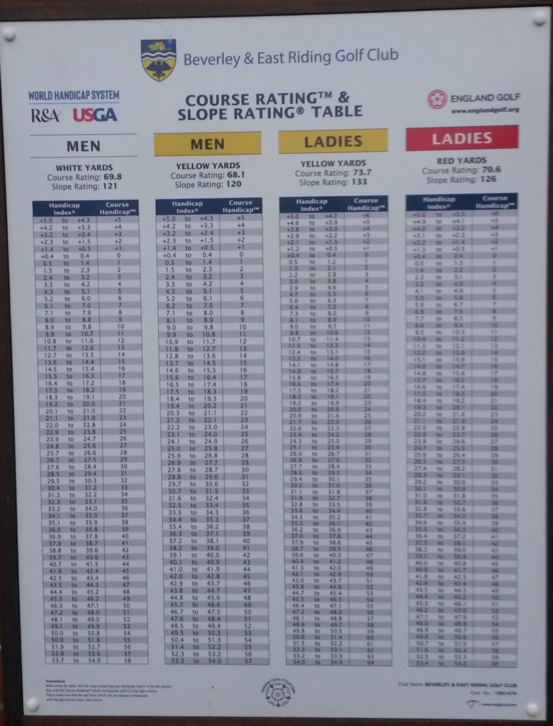 An example of a Course Rating and Slope Rating Table, by kind permission of Beverley & East Riding Golf Club