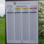 Photograph of a WHS Conversion Chart against a backdrop of Beverley & East Riding Golf Course, by kind permission of Beverley & East Riding Golf Club