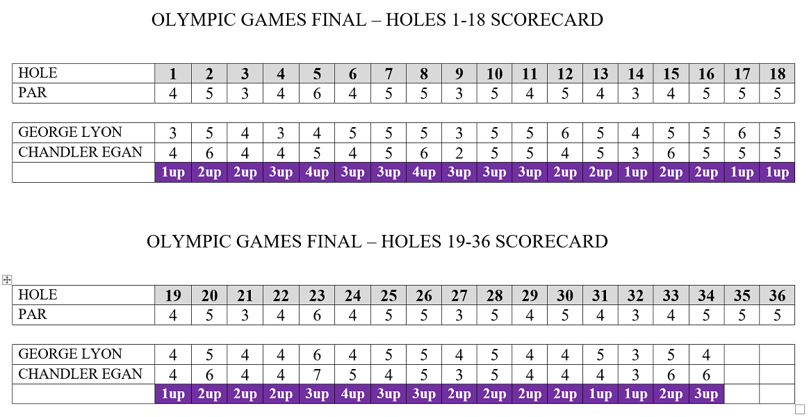 Individual Match Play Championship Final Scorecard (© Golfing Herald)