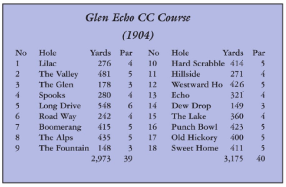 Glen Echo Country Club Scorecard, by kind permission of Glen Echo Country Club and the Glen Echo Historic District Preservation Foundation