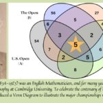 A profile photograph of John Venn with a Venn Diagram illustrating the major championship golfing winners