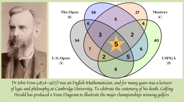 A profile photograph of John Venn with a Venn Diagram illustrating the major championship golfing winners
